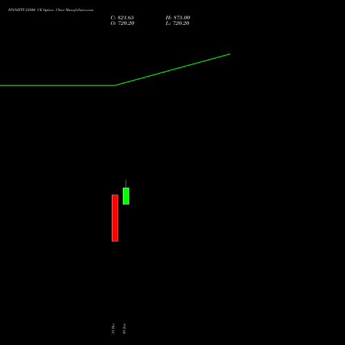 FINNIFTY 23500 CE CALL indicators chart analysis Nifty Fin Service options price chart strike 23500 CALL