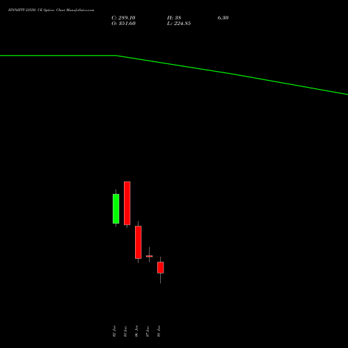 FINNIFTY 23550 CE CALL indicators chart analysis Nifty Fin Service options price chart strike 23550 CALL