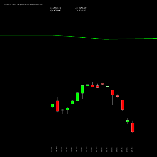 FINNIFTY 23600 CE CALL indicators chart analysis Nifty Fin Service options price chart strike 23600 CALL