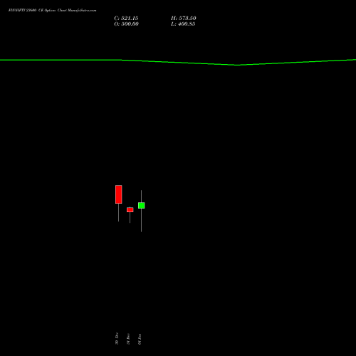 FINNIFTY 23600 CE CALL indicators chart analysis Nifty Fin Service options price chart strike 23600 CALL