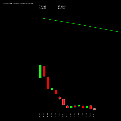 FINNIFTY 23600 CE CALL indicators chart analysis Nifty Fin Service options price chart strike 23600 CALL