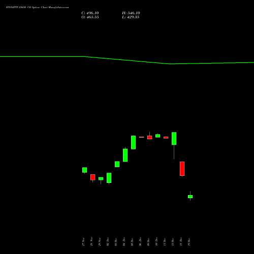 FINNIFTY 23650 CE CALL indicators chart analysis Nifty Fin Service options price chart strike 23650 CALL