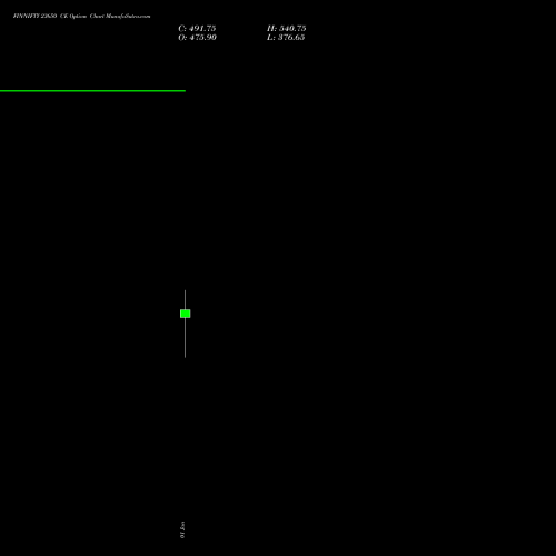 FINNIFTY 23650 CE CALL indicators chart analysis Nifty Fin Service options price chart strike 23650 CALL