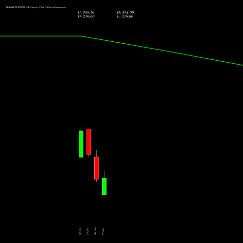 FINNIFTY 23650 CE CALL indicators chart analysis Nifty Fin Service options price chart strike 23650 CALL