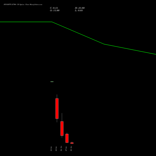 FINNIFTY 23700 CE CALL indicators chart analysis Nifty Fin Service options price chart strike 23700 CALL