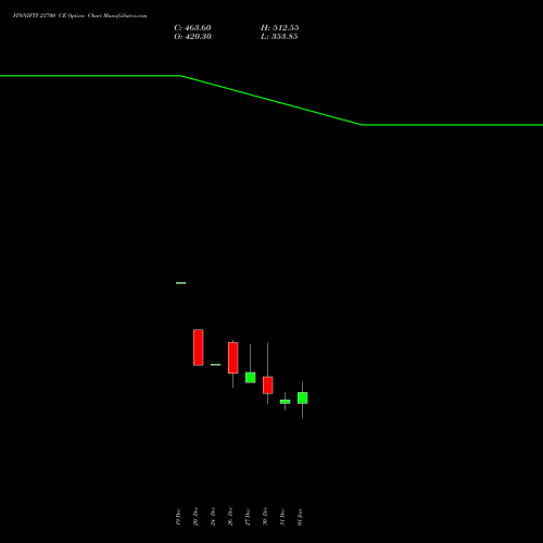 FINNIFTY 23700 CE CALL indicators chart analysis Nifty Fin Service options price chart strike 23700 CALL