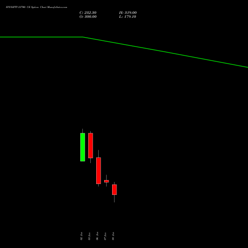 FINNIFTY 23700 CE CALL indicators chart analysis Nifty Fin Service options price chart strike 23700 CALL