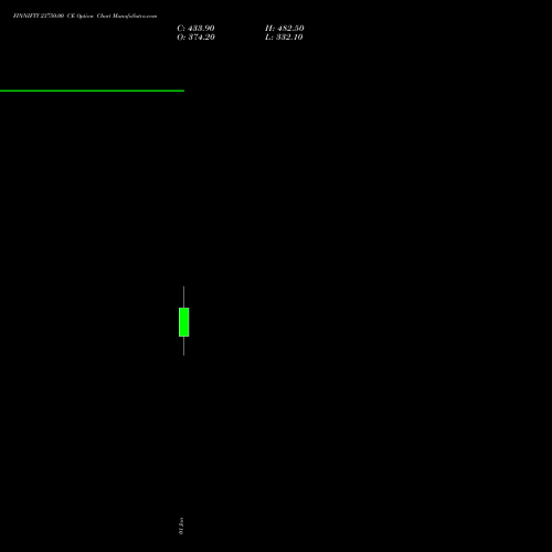 FINNIFTY 23750.00 CE CALL indicators chart analysis Nifty Fin Service options price chart strike 23750.00 CALL