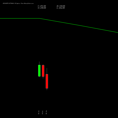 FINNIFTY 23750.00 CE CALL indicators chart analysis Nifty Fin Service options price chart strike 23750.00 CALL