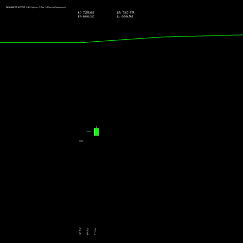 FINNIFTY 23750 CE CALL indicators chart analysis Nifty Fin Service options price chart strike 23750 CALL