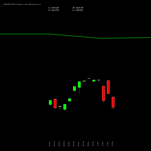 FINNIFTY 23750 CE CALL indicators chart analysis Nifty Fin Service options price chart strike 23750 CALL