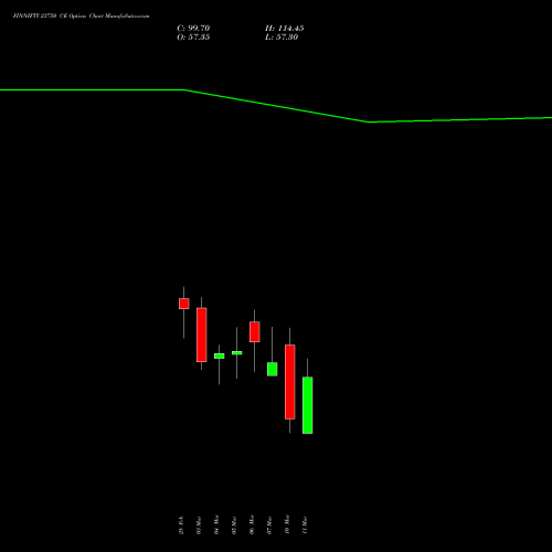 FINNIFTY 23750 CE CALL indicators chart analysis Nifty Fin Service options price chart strike 23750 CALL