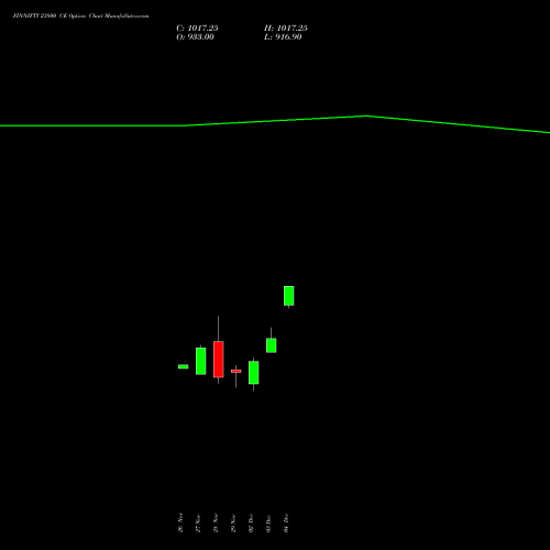 FINNIFTY 23800 CE CALL indicators chart analysis Nifty Fin Service options price chart strike 23800 CALL