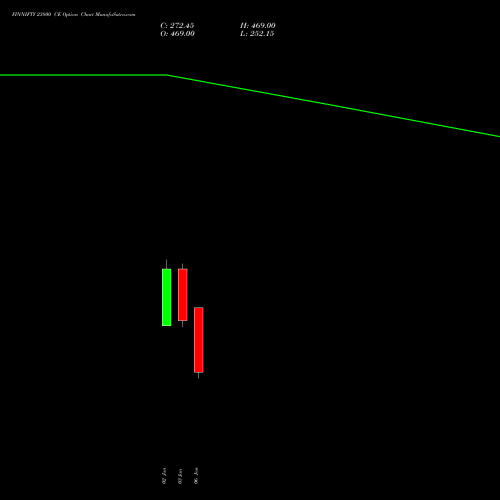 FINNIFTY 23800 CE CALL indicators chart analysis Nifty Fin Service options price chart strike 23800 CALL