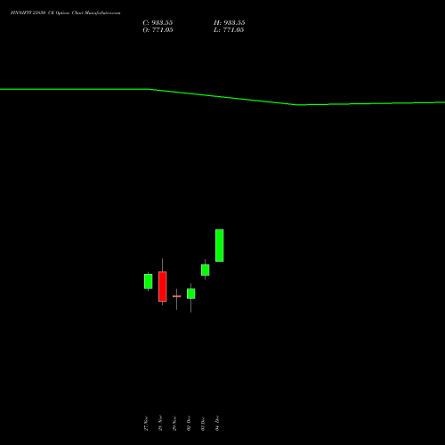 FINNIFTY 23850 CE CALL indicators chart analysis Nifty Fin Service options price chart strike 23850 CALL