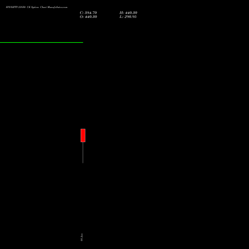 FINNIFTY 23850 CE CALL indicators chart analysis Nifty Fin Service options price chart strike 23850 CALL