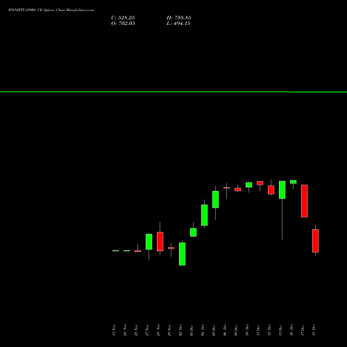 FINNIFTY 23900 CE CALL indicators chart analysis Nifty Fin Service options price chart strike 23900 CALL