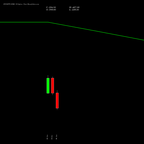 FINNIFTY 23900 CE CALL indicators chart analysis Nifty Fin Service options price chart strike 23900 CALL