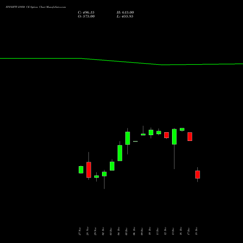 FINNIFTY 23950 CE CALL indicators chart analysis Nifty Fin Service options price chart strike 23950 CALL