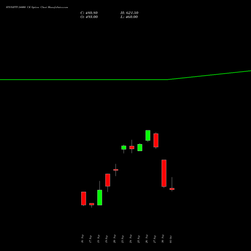 FINNIFTY 24000 CE CALL indicators chart analysis Nifty Fin Service options price chart strike 24000 CALL