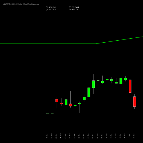 FINNIFTY 24000 CE CALL indicators chart analysis Nifty Fin Service options price chart strike 24000 CALL