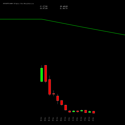 FINNIFTY 24000 CE CALL indicators chart analysis Nifty Fin Service options price chart strike 24000 CALL