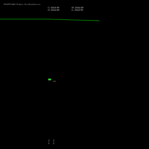 FINNIFTY 24000 CE (CALL) 27 January 2026 options price chart analysis Nifty Fin Service 