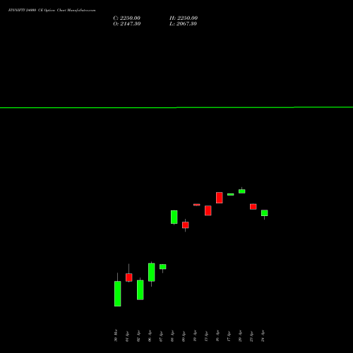 FINNIFTY 24000 CE (CALL) 28 April 2026 options price chart analysis Nifty Fin Service 