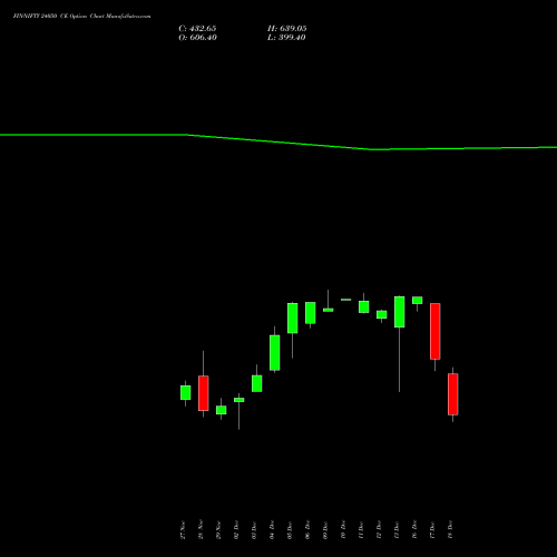 FINNIFTY 24050 CE CALL indicators chart analysis Nifty Fin Service options price chart strike 24050 CALL