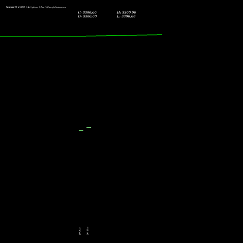 FINNIFTY 24200 CE (CALL) 30 December 2025 options price chart analysis Nifty Fin Service 