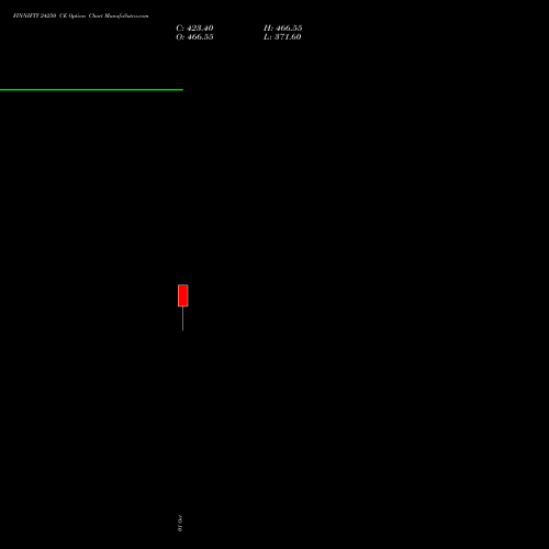 FINNIFTY 24250 CE CALL indicators chart analysis Nifty Fin Service options price chart strike 24250 CALL