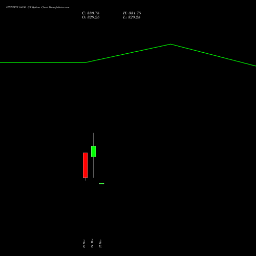 FINNIFTY 24250 CE (CALL) 30 March 2026 options price chart analysis Nifty Fin Service 