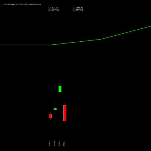 FINNIFTY 24300 CE (CALL) 30 March 2026 options price chart analysis Nifty Fin Service 