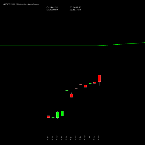 FINNIFTY 24300 CE (CALL) 28 April 2026 options price chart analysis Nifty Fin Service 