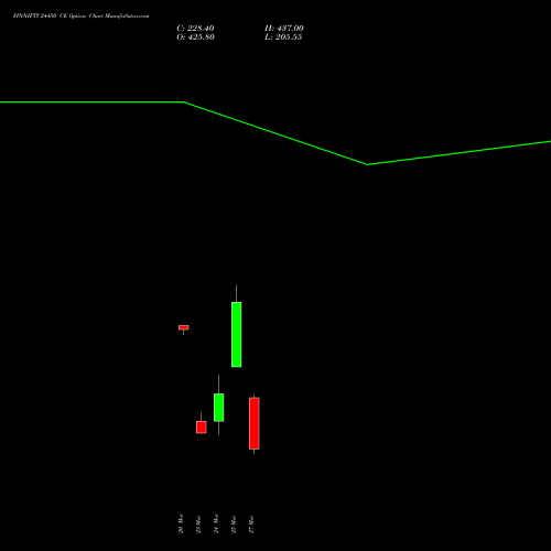 FINNIFTY 24450 CE (CALL) 30 March 2026 options price chart analysis Nifty Fin Service 