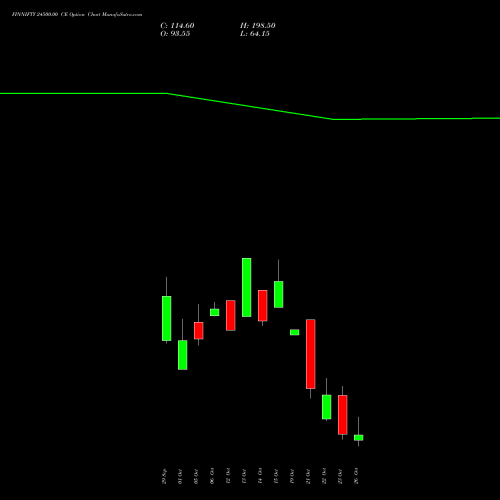 FINNIFTY 24500.00 CE (CALL) 27 October 2026 options price chart analysis Nifty Fin Service 