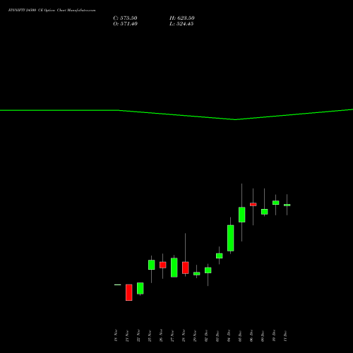 FINNIFTY 24500 CE CALL indicators chart analysis Nifty Fin Service options price chart strike 24500 CALL