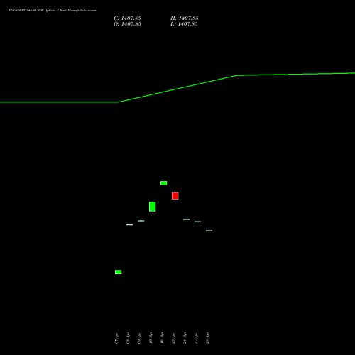 FINNIFTY 24550 CE (CALL) 28 April 2026 options price chart analysis Nifty Fin Service 