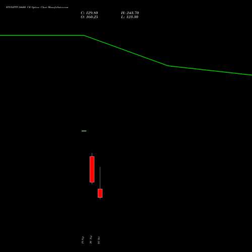 FINNIFTY 24600 CE CALL indicators chart analysis Nifty Fin Service options price chart strike 24600 CALL