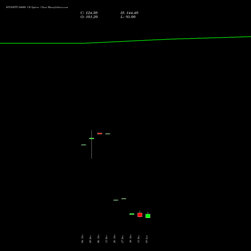 FINNIFTY 24600 CE CALL indicators chart analysis Nifty Fin Service options price chart strike 24600 CALL