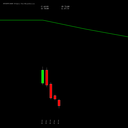 FINNIFTY 24600 CE CALL indicators chart analysis Nifty Fin Service options price chart strike 24600 CALL