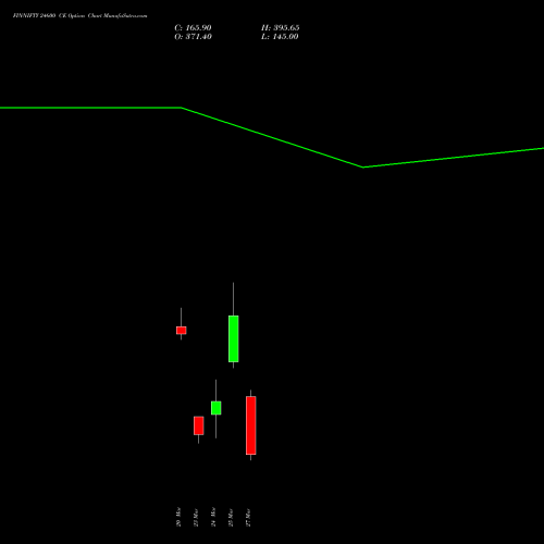 FINNIFTY 24600 CE (CALL) 30 March 2026 options price chart analysis Nifty Fin Service 