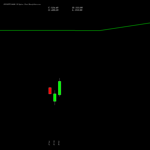 FINNIFTY 24600 CE (CALL) 23 November 2026 options price chart analysis Nifty Fin Service 