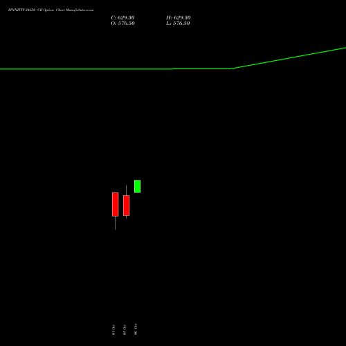 FINNIFTY 24650 CE (CALL) 27 October 2026 options price chart analysis Nifty Fin Service 