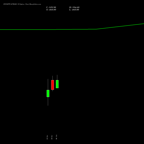 FINNIFTY 24700.00 CE (CALL) 27 October 2026 options price chart analysis Nifty Fin Service 