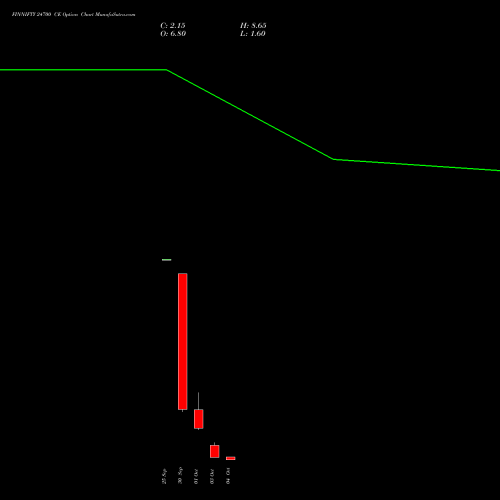 FINNIFTY 24700 CE CALL indicators chart analysis Nifty Fin Service options price chart strike 24700 CALL