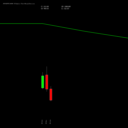 FINNIFTY 24800 CE CALL indicators chart analysis Nifty Fin Service options price chart strike 24800 CALL