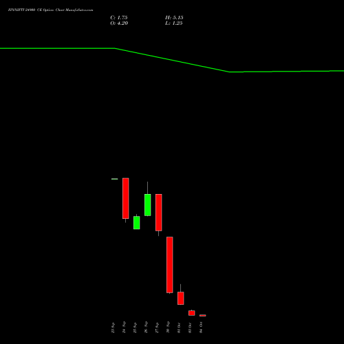 FINNIFTY 24900 CE CALL indicators chart analysis Nifty Fin Service options price chart strike 24900 CALL