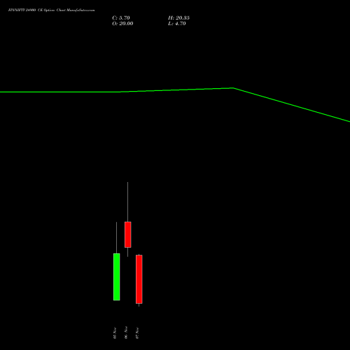 FINNIFTY 24900 CE CALL indicators chart analysis Nifty Fin Service options price chart strike 24900 CALL