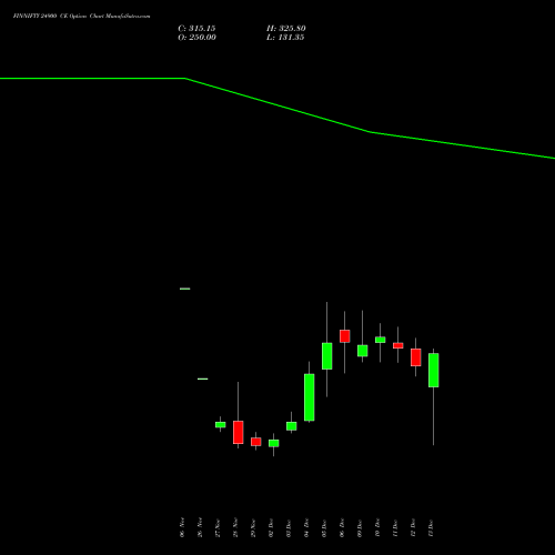 FINNIFTY 24900 CE CALL indicators chart analysis Nifty Fin Service options price chart strike 24900 CALL